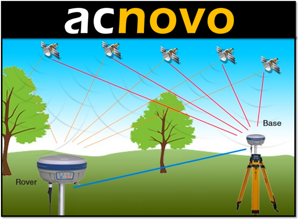 Curso de Medición con GPS Estático – Cursos Acnovo